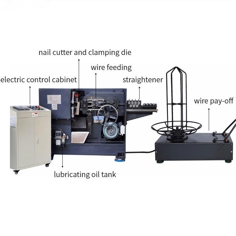 L'évolution des machines de fabrication de clous : des systèmes manuels aux systèmes automatisés